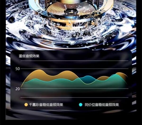 bluetooth-audio（CR68）